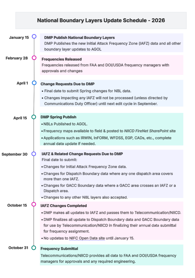 2026 Layer Update Schedule