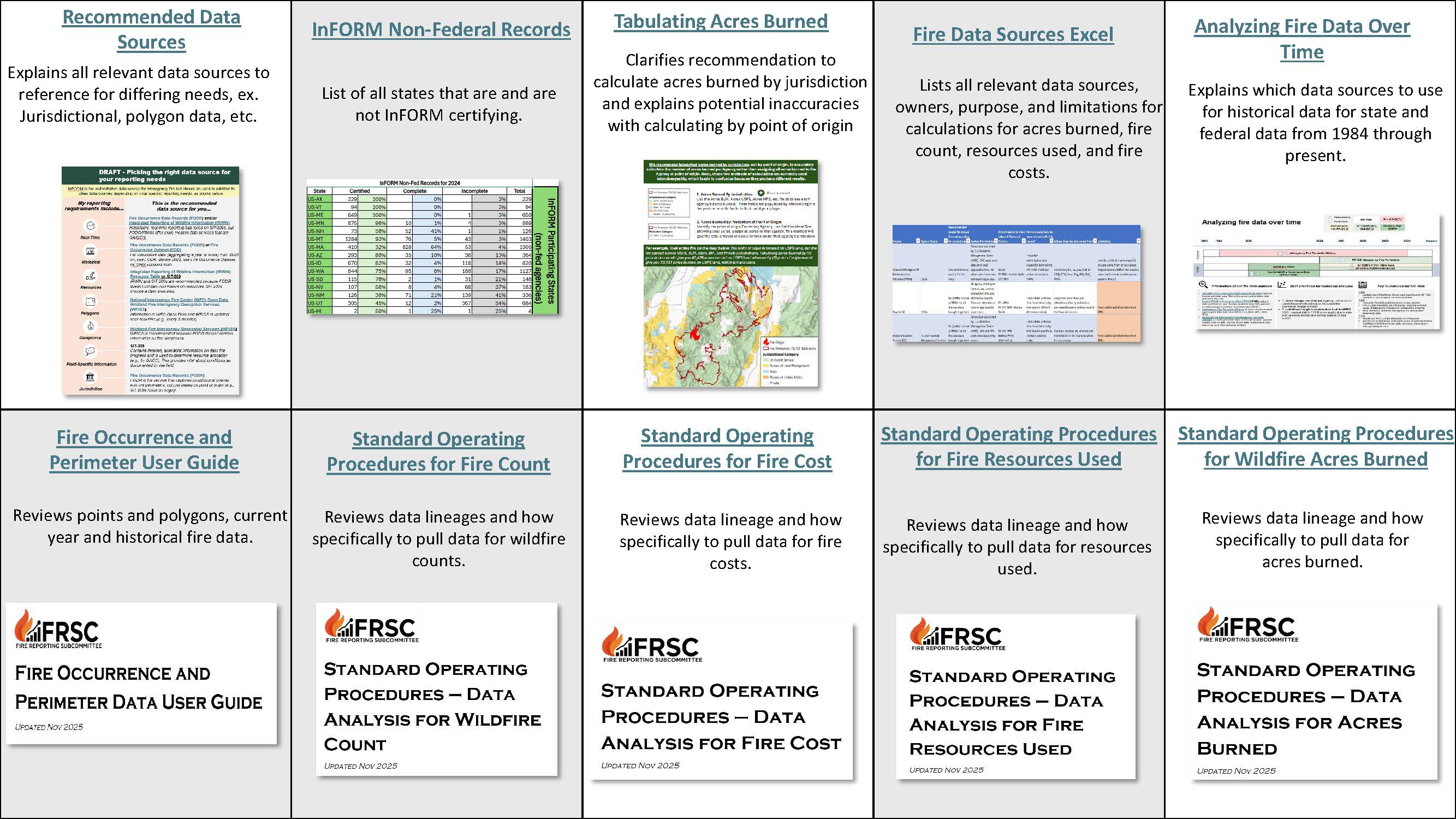 Chart of recommended data practices