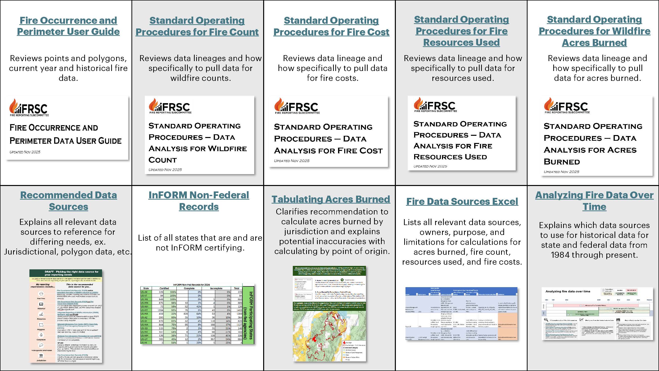 Overview of available reporting resources
